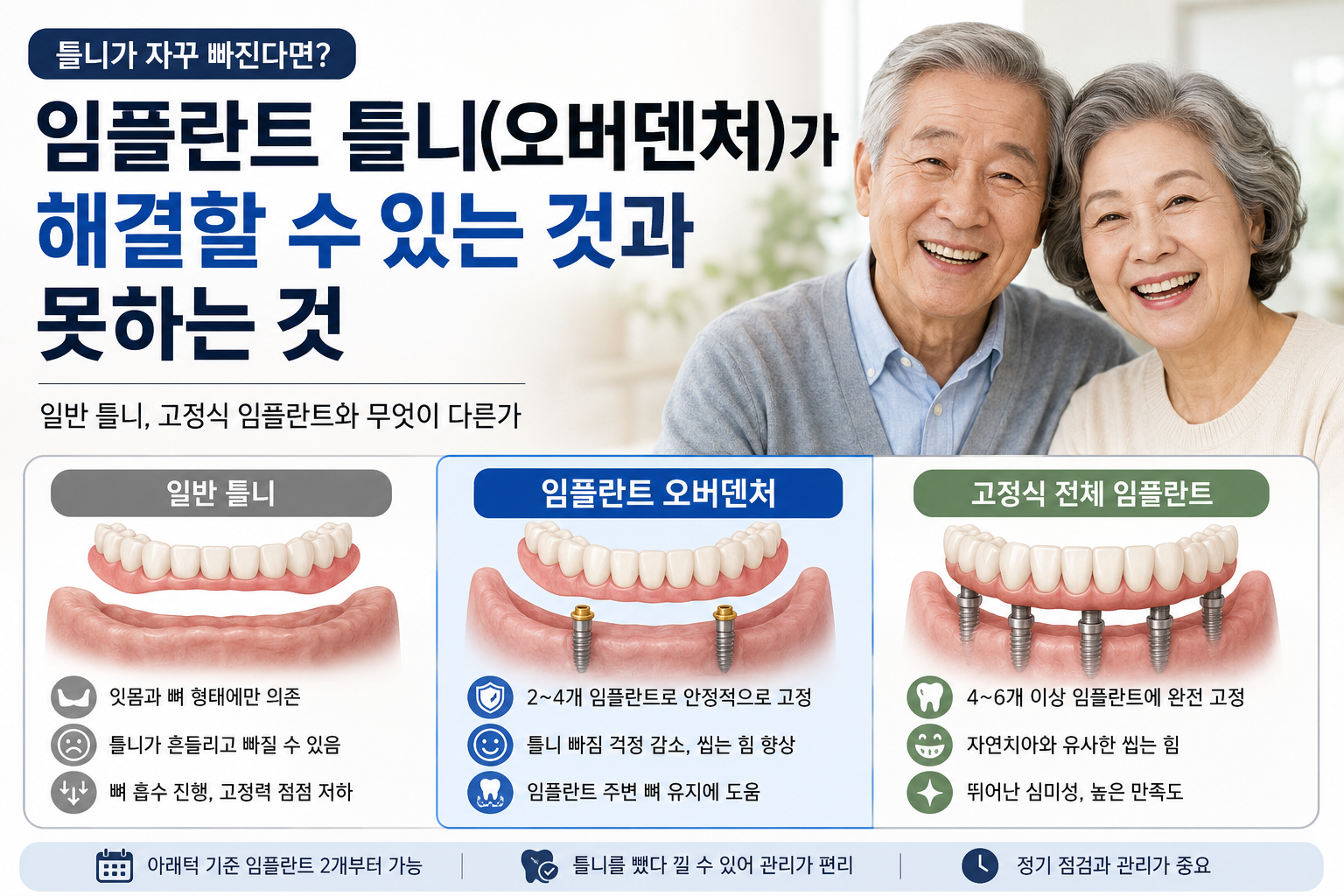 틀니가 자꾸 빠진다면 — 임플란트 틀니(오버덴처)가 해결하는 것과 못 하는 것