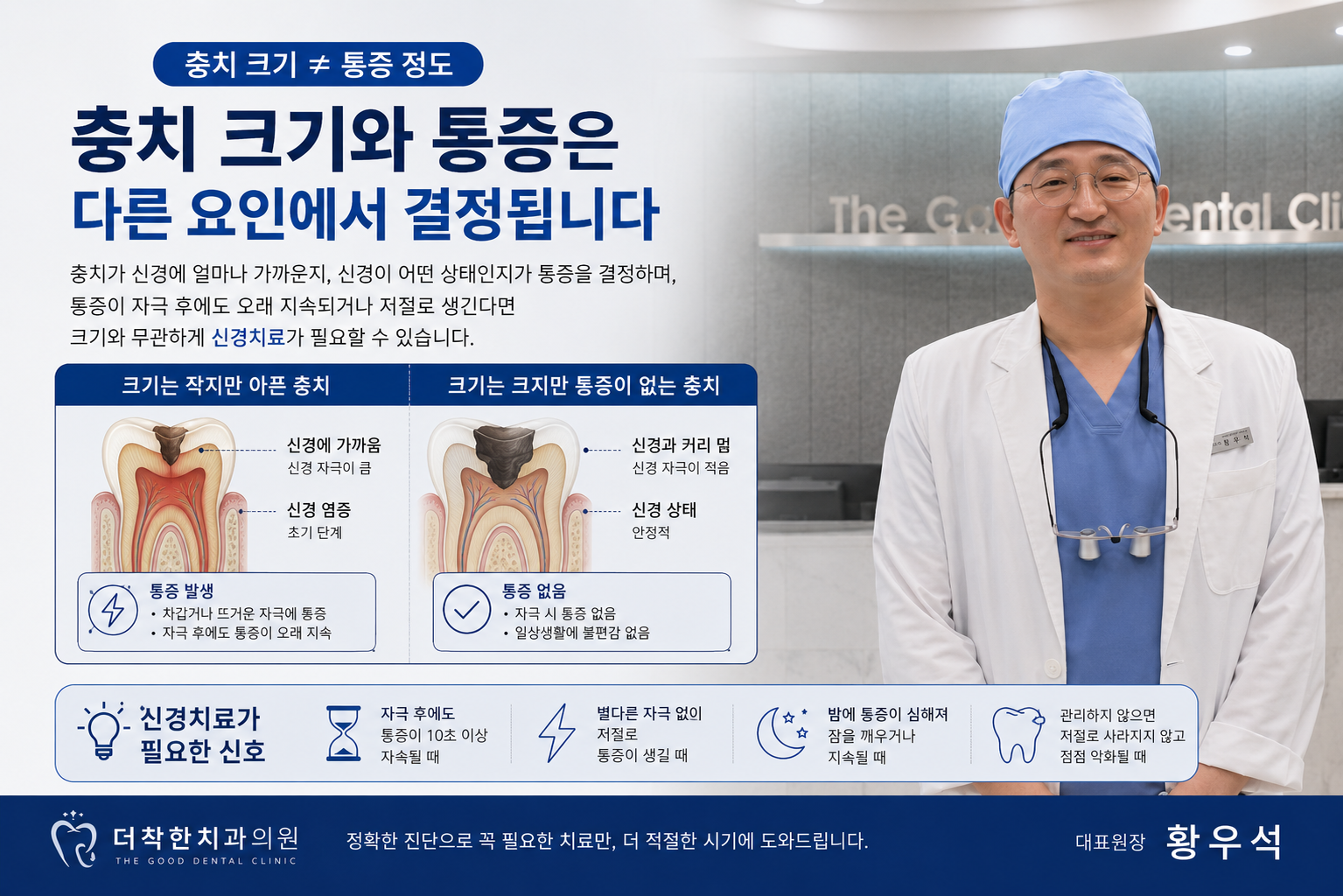 작은 충치인데 왜 이렇게 아플까요 — 크기와 통증은 다른 이야기입니다
